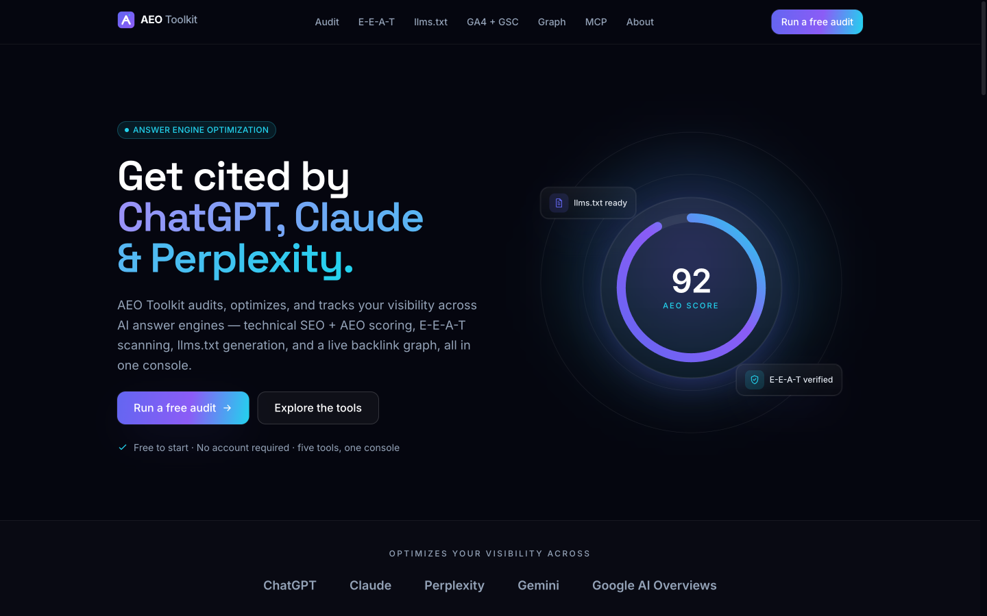 The AEO Toolkit console showing an AEO score and visibility across ChatGPT, Claude, Perplexity, Gemini, and Google AI Overviews